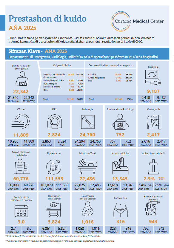 Prestashon di Kuido aña 2025 pagina 1