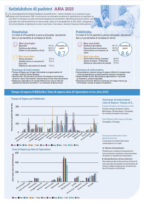 Prestashon di Kuido aña 2025 pagina 2